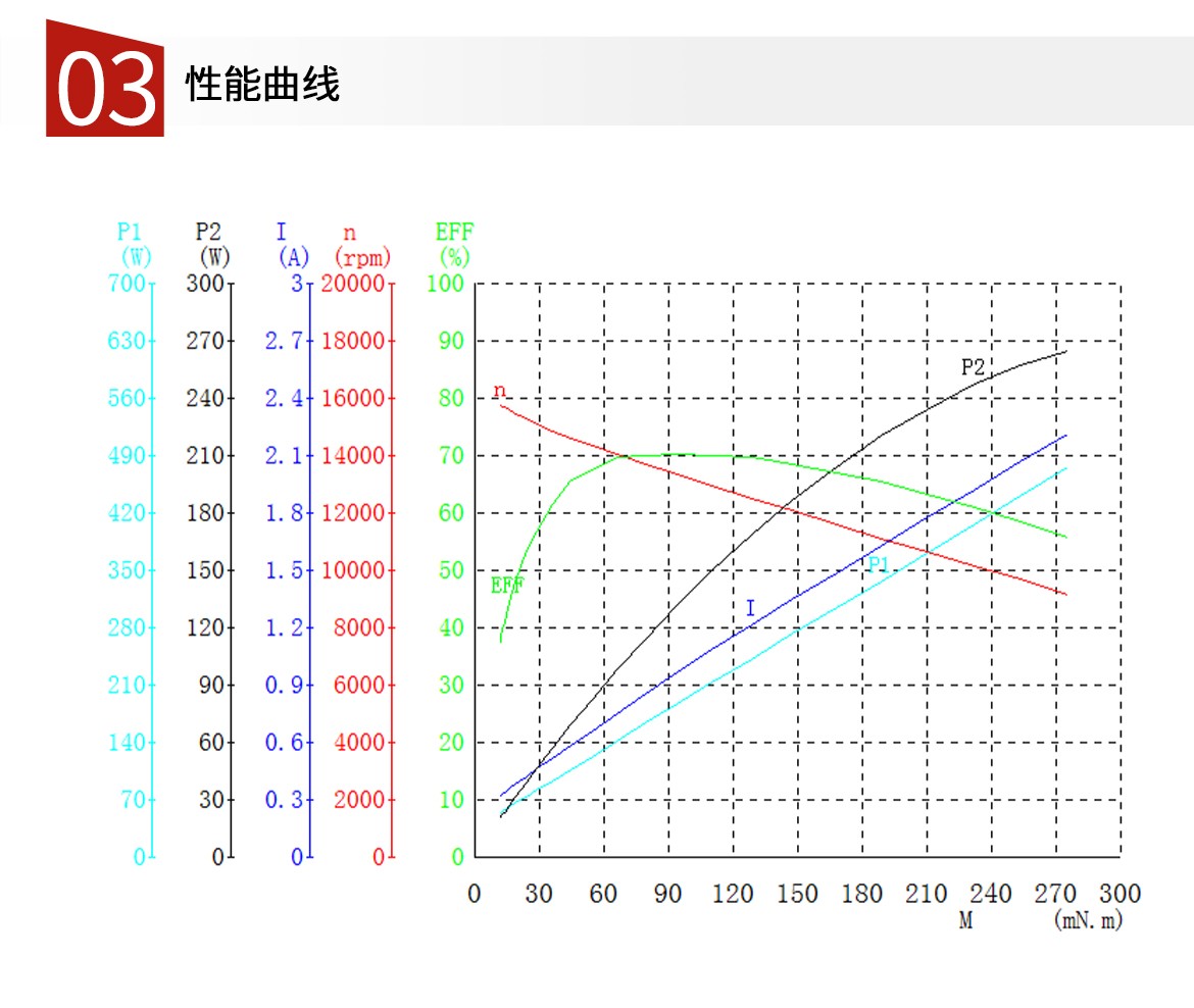 须大批量定制的婴儿辅食搅拌机电机手持搅拌料理棒电机230V260W直流电机